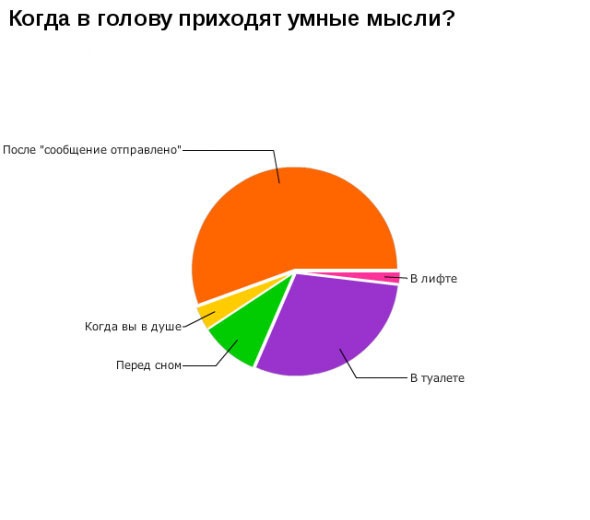 Вера Тронина фото со стены #6