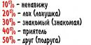 №1 Паша Лащинин 15.07.1995: профиль, фото, статус - ВКонтакте №1 Паша Лащинин 15.07.1995: профиль, фото, статус - ВКонтакте