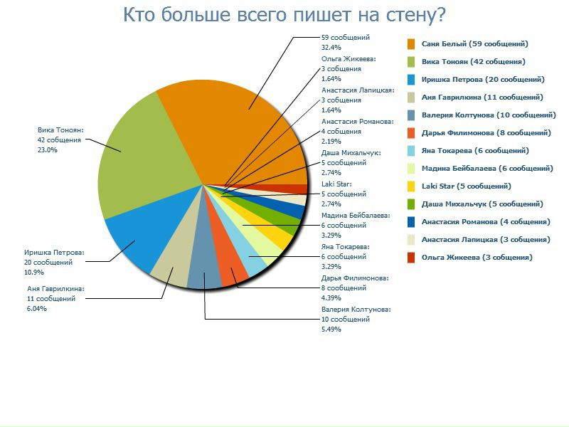 №4, Аня Новикова №4, Аня Новикова