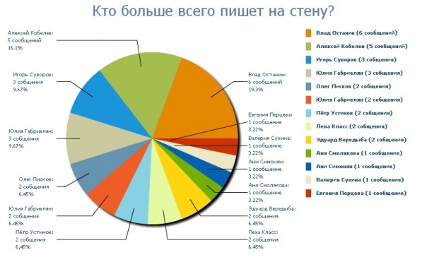 №1, Макс Липовской, Кропоткин №1, Макс Липовской, Кропоткин