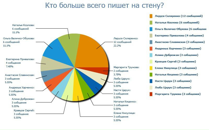 №56, Милена Величко, 27 лет №56, Милена Величко, 27 лет