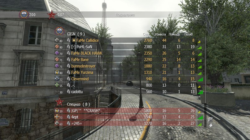 Николай Бондаренко Callidice | Севастополь