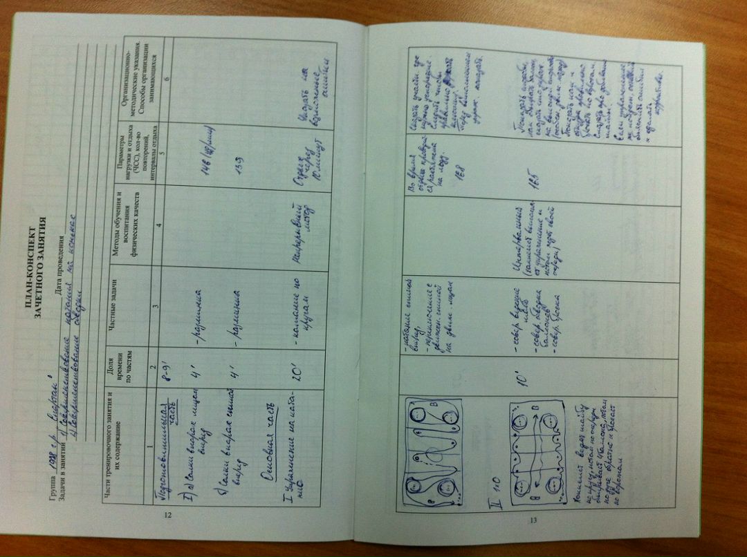 Artem Zakharov | Москва