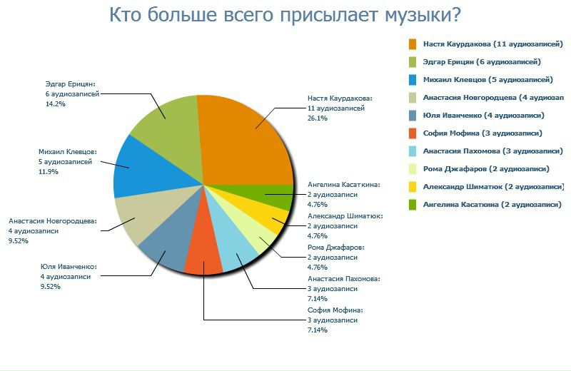 №59, Григорий Коновалов №59, Григорий Коновалов