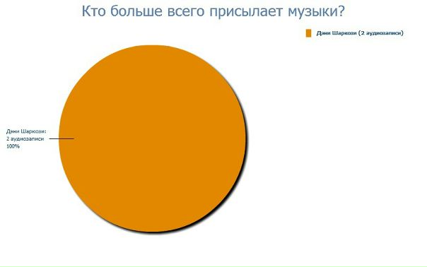 №26, Алексей Петрик, 125 лет №26, Алексей Петрик, 125 лет