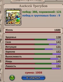 Алексей Трегубов | Санкт-Петербург