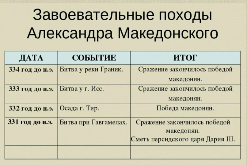 История пятый класс таблица История пятый класс таблица