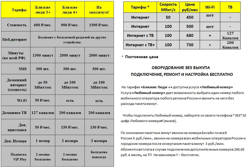 Билайн кабельное телевидение