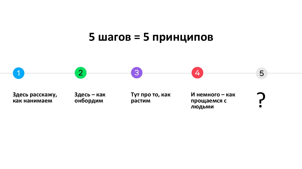5 принципов UX-редакции