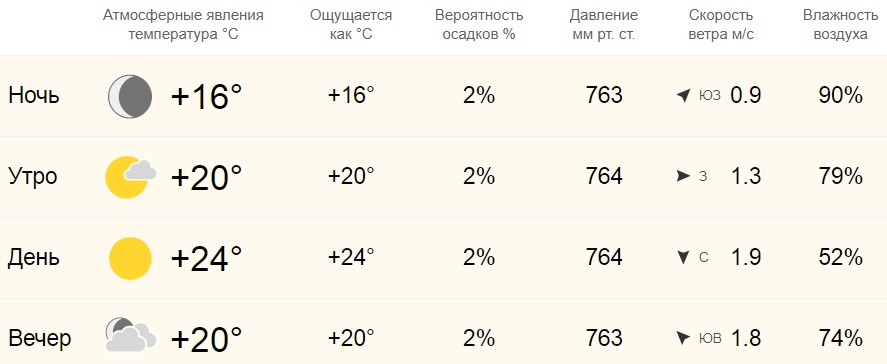 Погода на 24 утро. Погода на завтра. Сегодняшняя погода. Погода на 24 сентября 2022. Какая погода была 24 сентября. Погода на 24 утро. Погода на завтра. Сегодняшняя погода. Погода на 24 сентября 2022. Какая погода была 24 сентября.