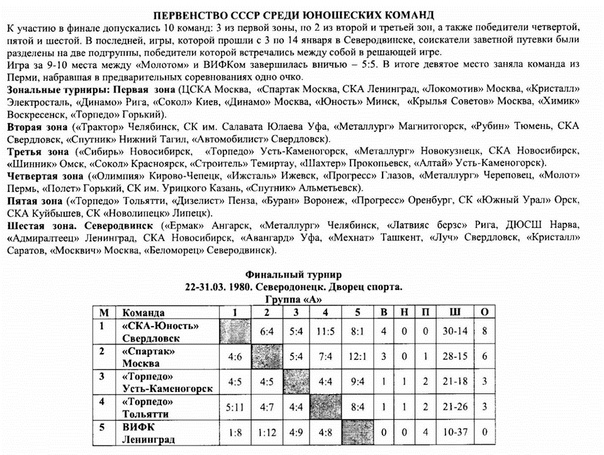 Впереди важные матчи с МХК "Тамбов" 22 и 23 января! 2023 Хоккейный клуб "Олимпия